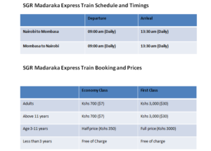 SGR Madaraka Express Train Schedule, Fare and Timings