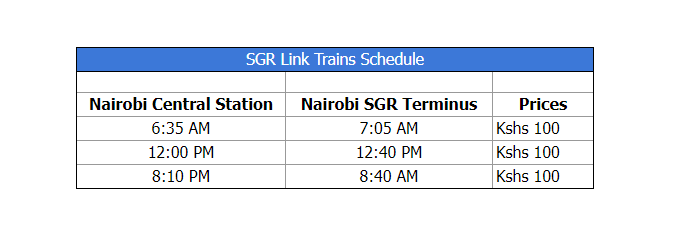 SGR Link Trains