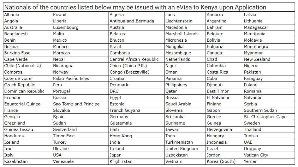 eVisa Kenya Category 2 Nationals